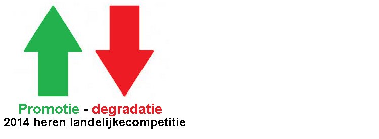 Promotie / degradatieregeling heren landelijkecompetities