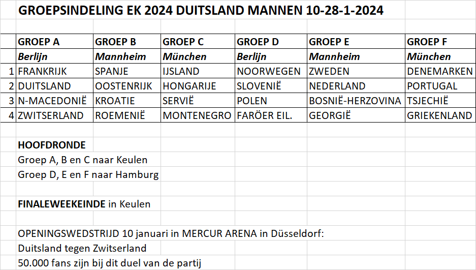 GROEPSINDELING EK 2024 MANNEN DUITSLAND Handbalstartpunt Dé